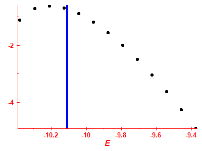 Strength function log